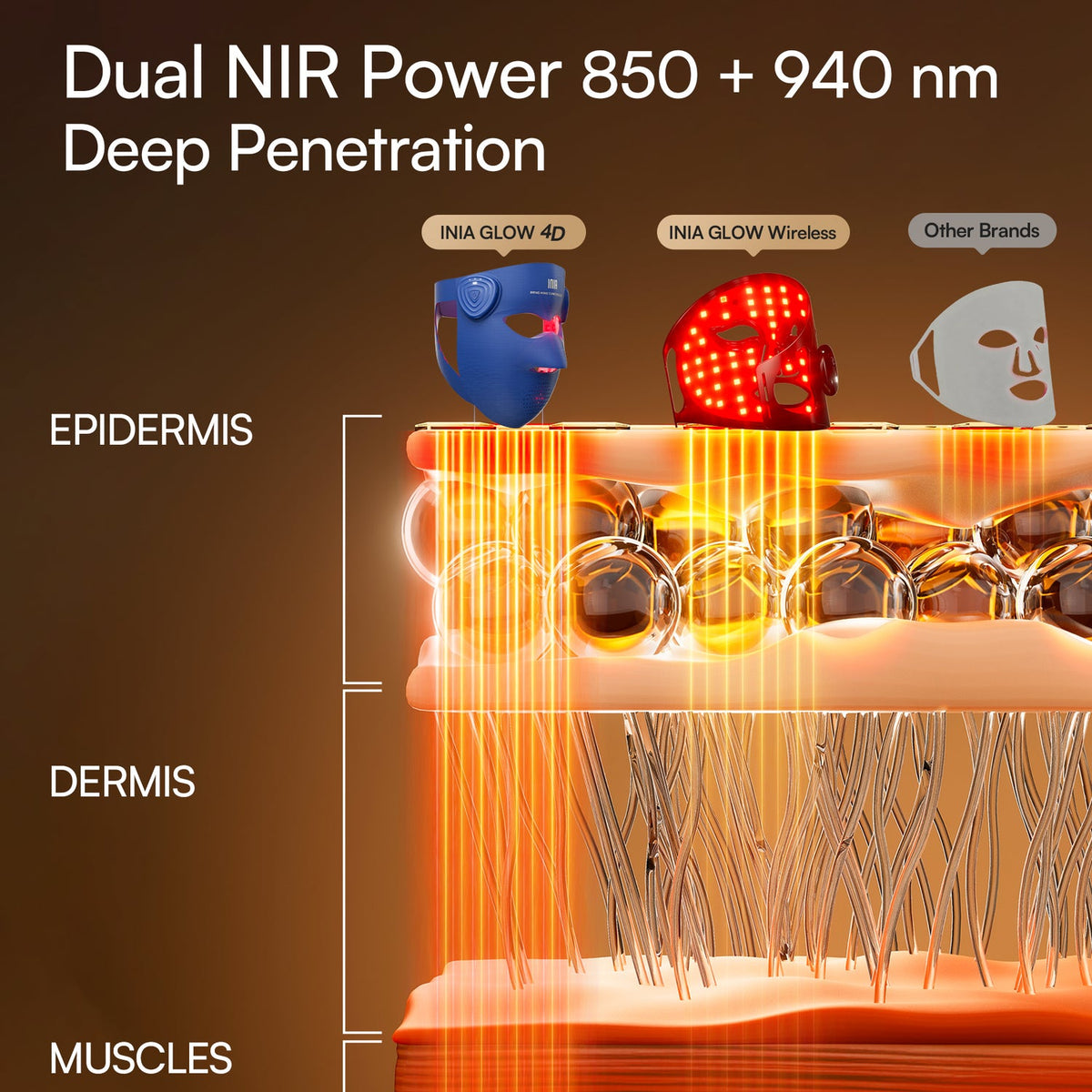 4D Wireless 940 nm Dual Near-Infrared LED Mask
